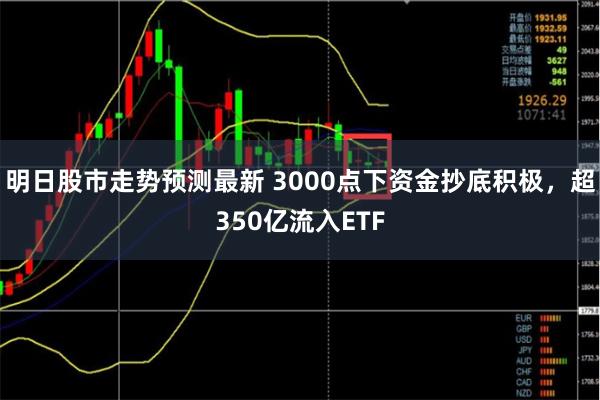 明日股市走势预测最新 3000点下资金抄底积极，超350亿流入ETF